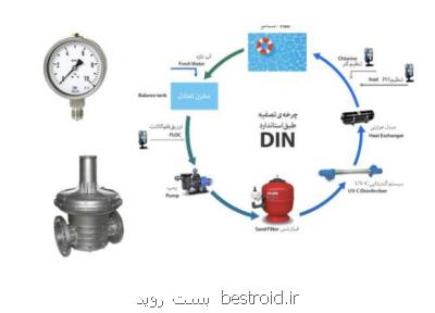 عوامل موثر بر قیمت پمپ استخری