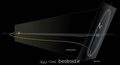 تلسکوپ جیمز وب به خانه خود در فضا رسید