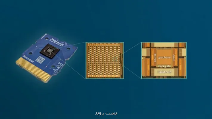 پیوند گرافن و میکروالکترونیک جهشی برای ساخت زیست سنسورهای خیلی حساس