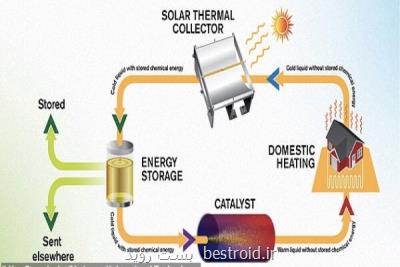 ذخیره انرژی خورشید به مدت چند دهه ممكن شد