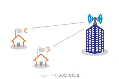 ابلاغ مصوبه هیئت وزیران درباره جرایم نقدی تخلفات خدمات كد دستوری و انتقال داده بی سیم