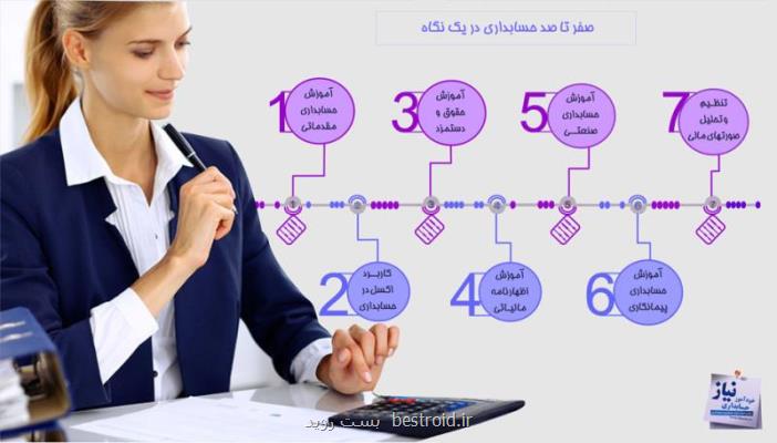 دوره آموزش حسابداری